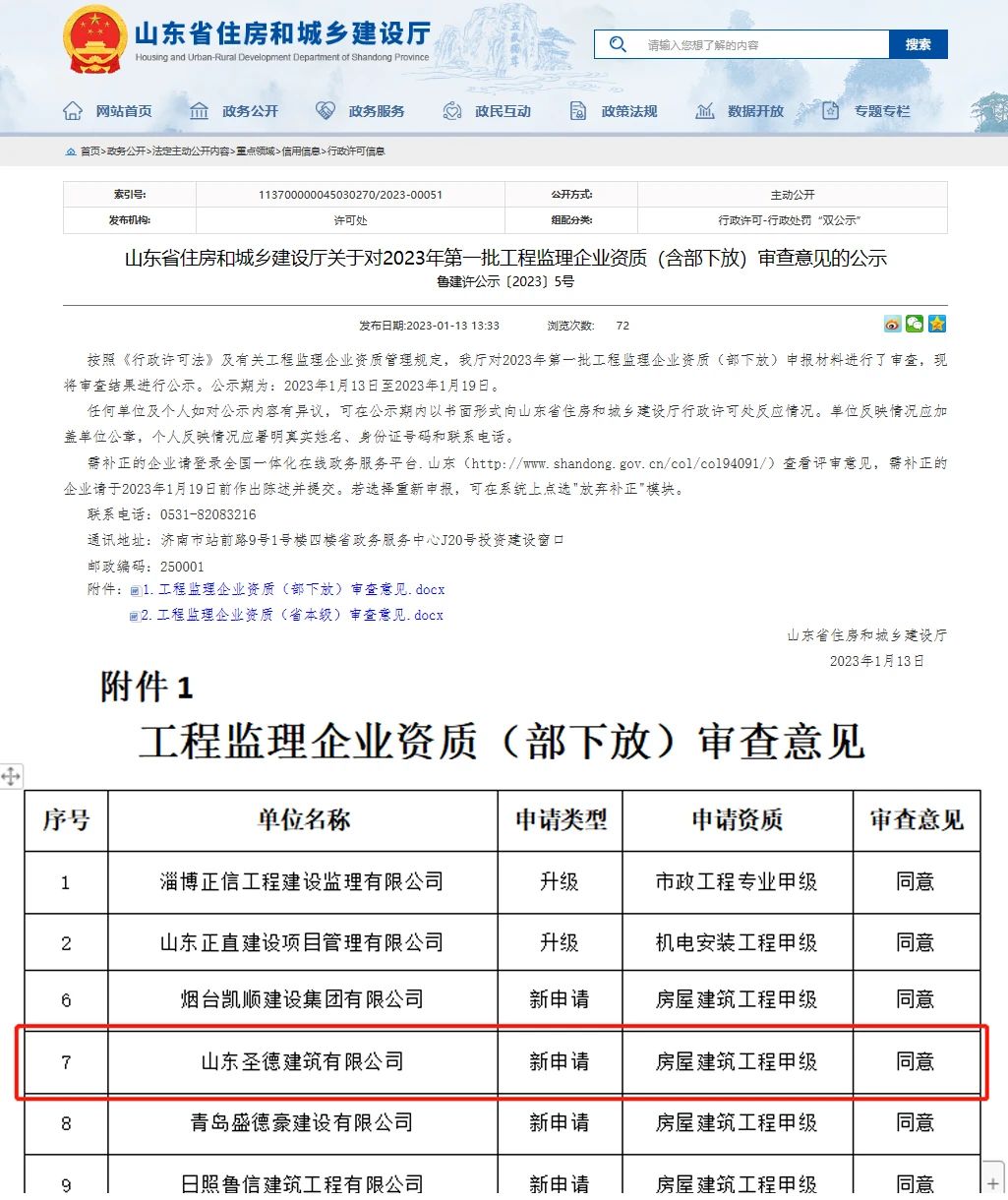 山東圣德建筑有限公司取得工程監(jiān)理房屋建筑工程甲級(jí)、市政工程專業(yè)乙級(jí)資質(zhì)！